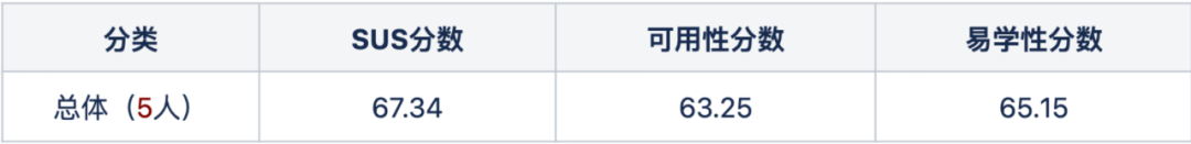 量化用户研究：可用性测试 - 图10