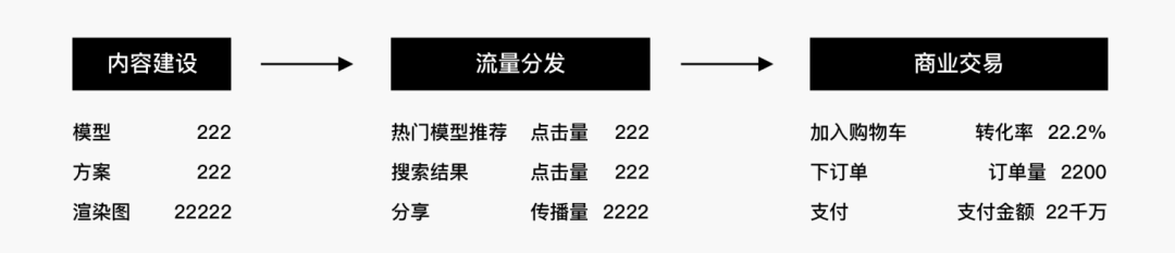 量化设计价值（一） 分层数据获取概述 - 图2