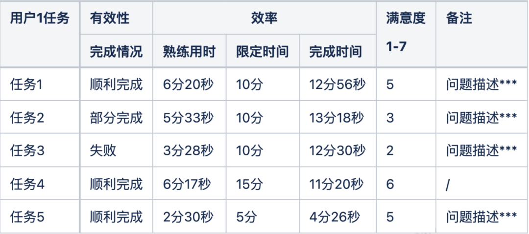 量化用户研究：可用性测试 - 图9