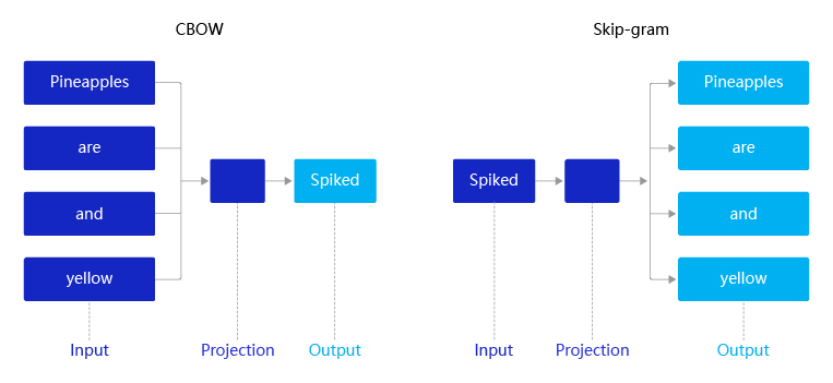 基于OpenNE实现音乐框架图谱的Embedding - 图6