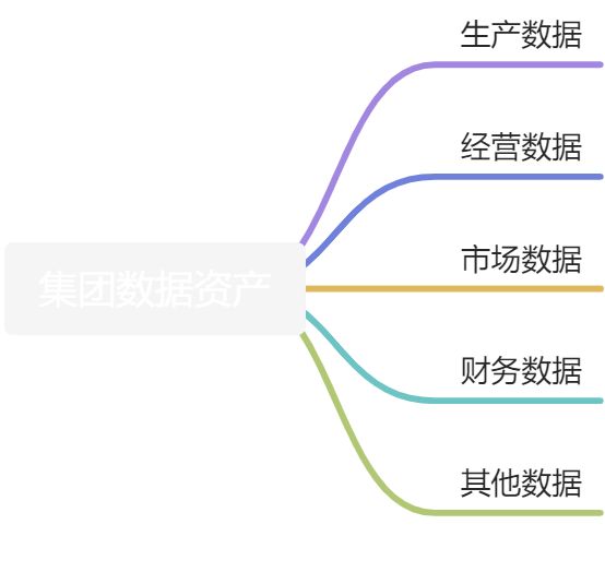 企业数智化转型：企业数据治理整体规划方案 - 图1