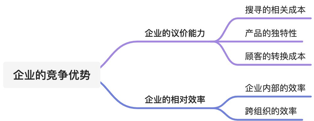 商业价值 - 图3