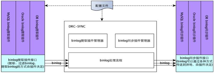 DRC 概述 - 图3