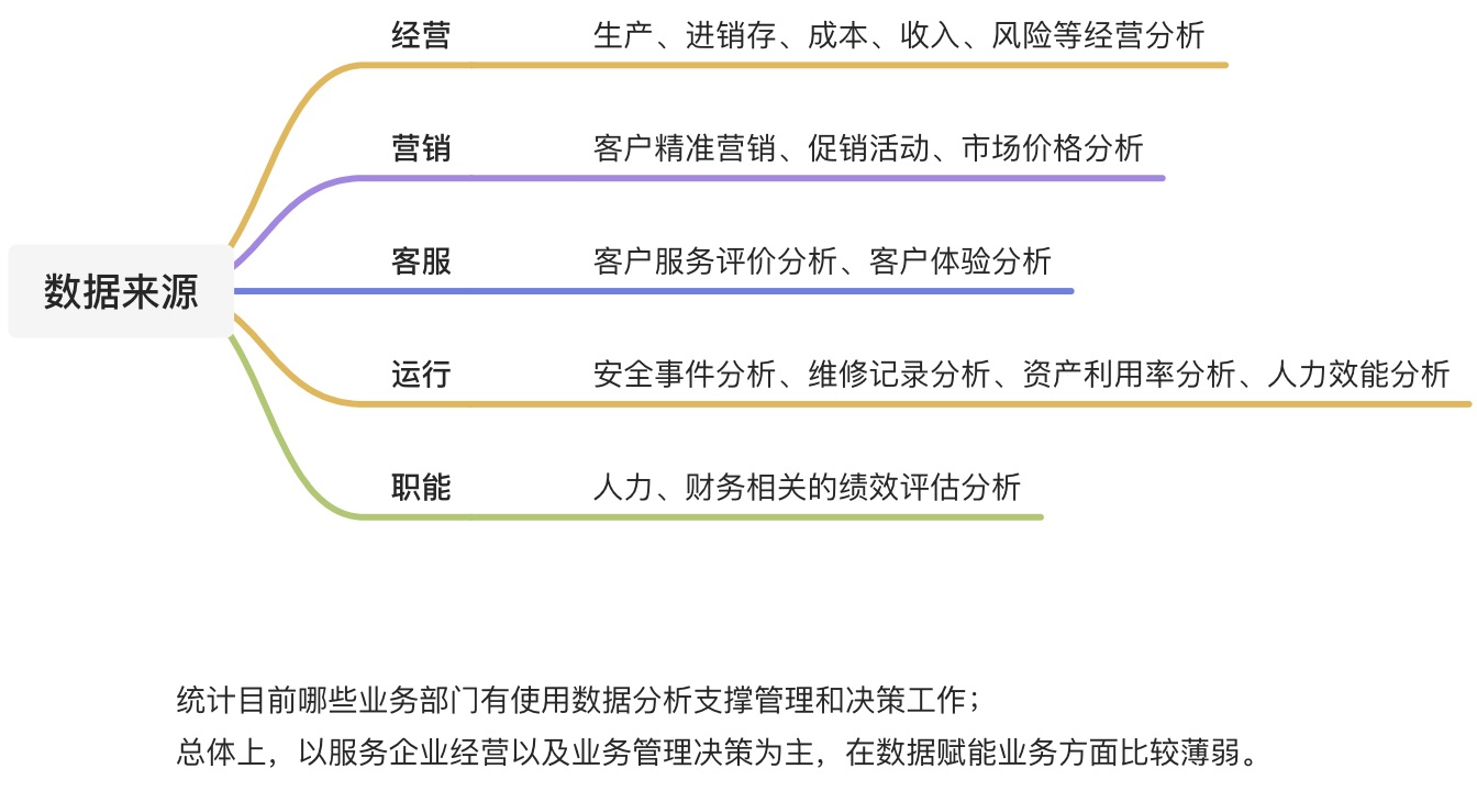 企业数智化转型：企业数据治理整体规划方案 - 图2