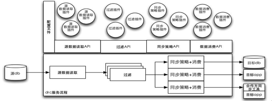 DRC 概述 - 图4