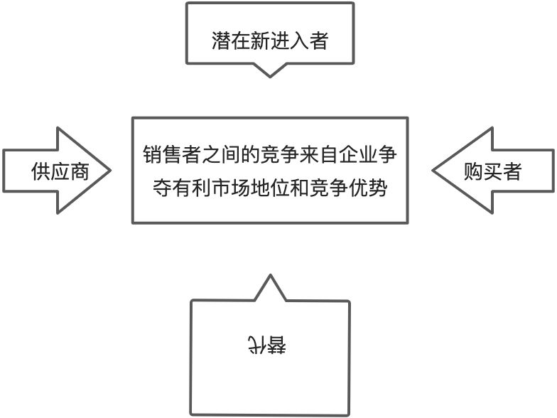 商业价值 - 图2