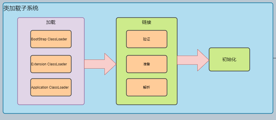 类加载子系统_结构.png