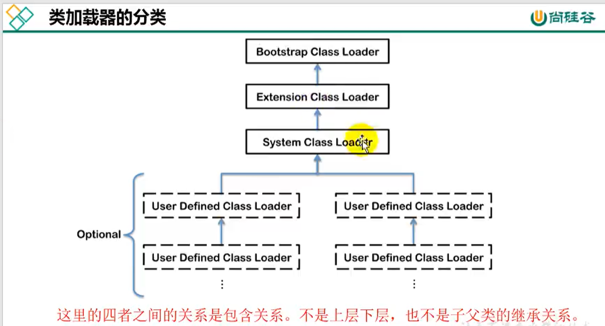 类加载器分类.png