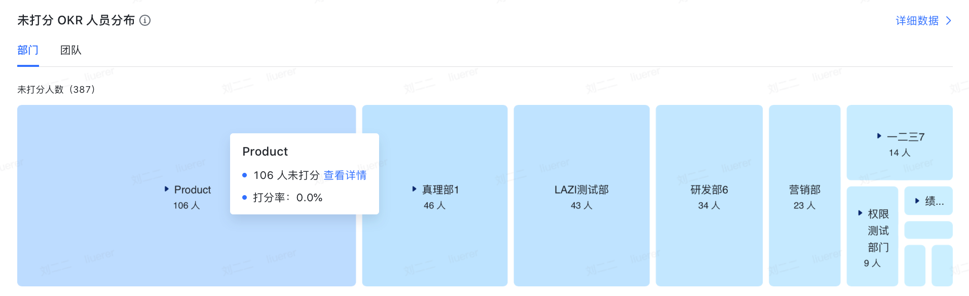 OKR 管理员数据看板操作指南 - 图16
