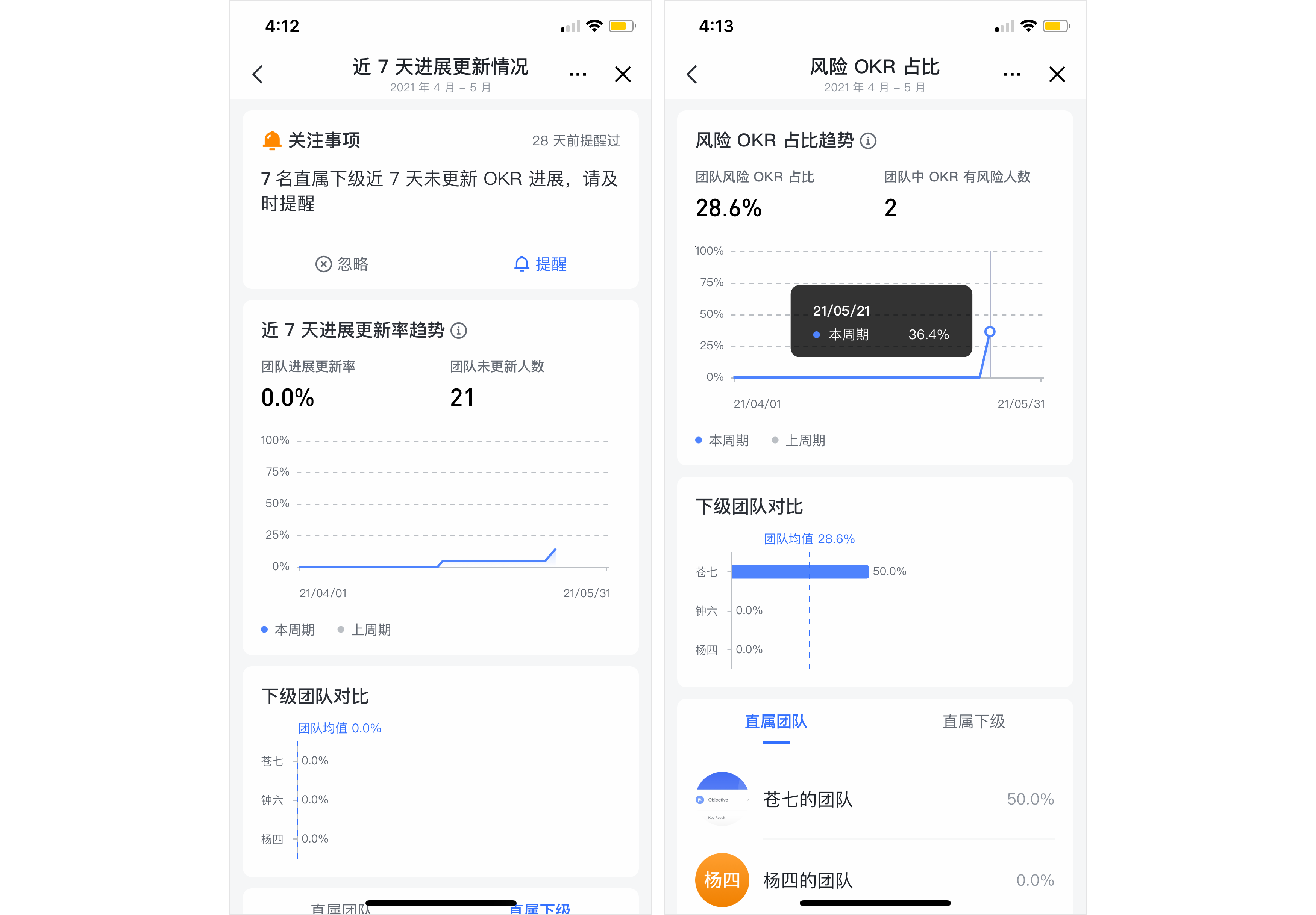 OKR 移动端管理者数据看板操作指南 - 图5