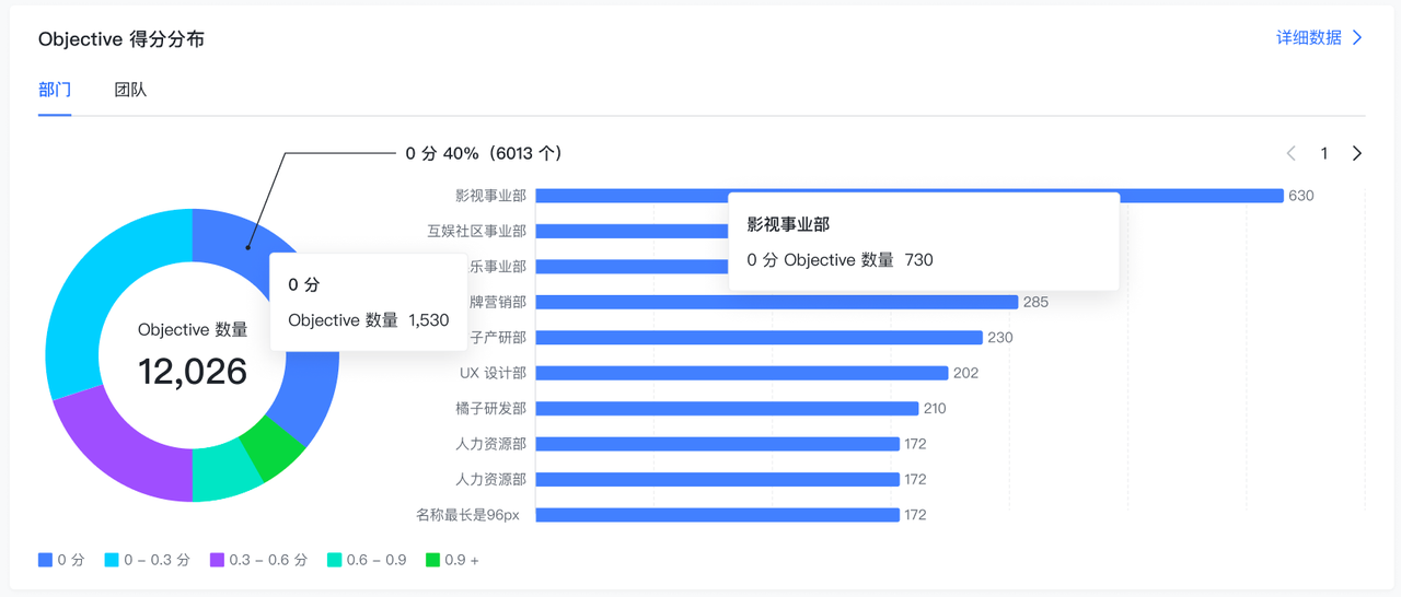 OKR 管理员数据看板操作指南 - 图18