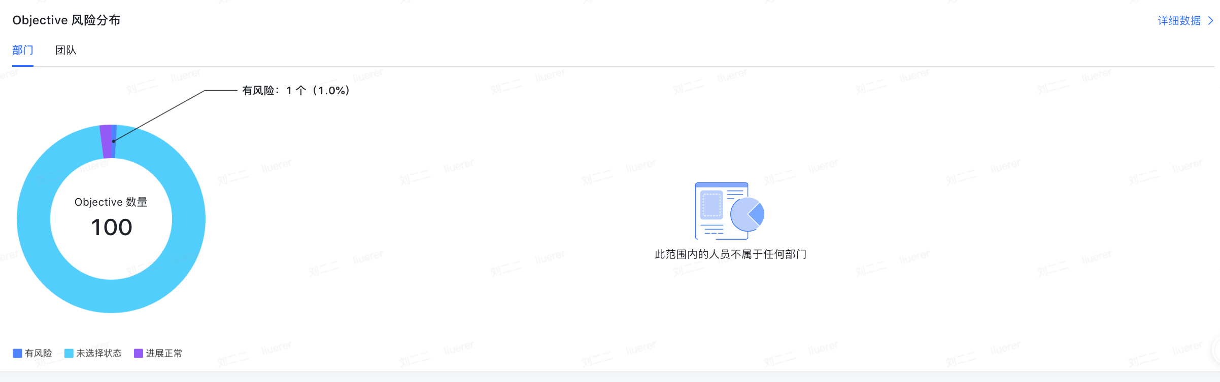 OKR 管理员数据看板操作指南 - 图14