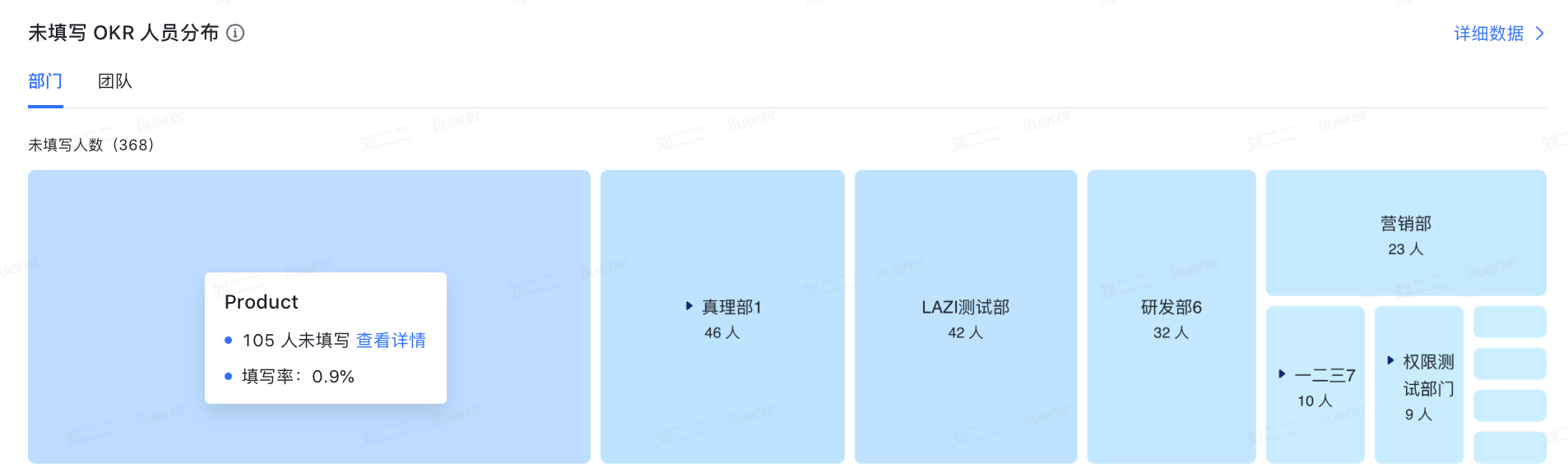 OKR 管理员数据看板操作指南 - 图4