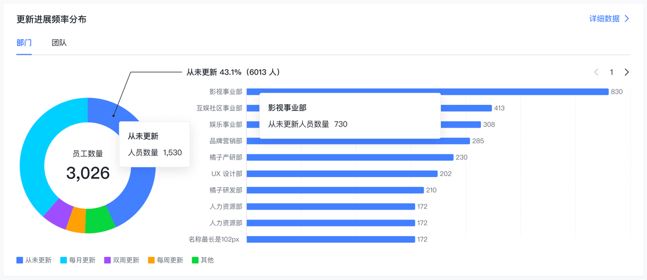 OKR 管理员数据看板操作指南 - 图20