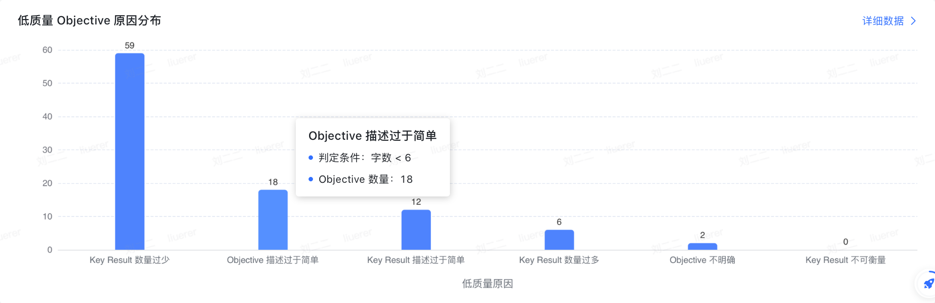 OKR 管理员数据看板操作指南 - 图8