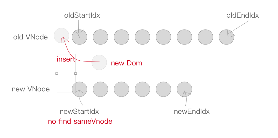 从template到DOM(Vue.js源码角度看内部运行机制) - 图8