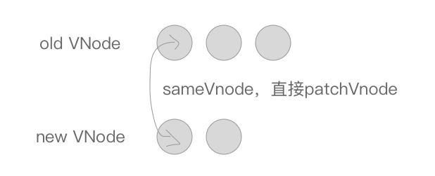 VirtualDOM与diff(Vue实现) - 图4