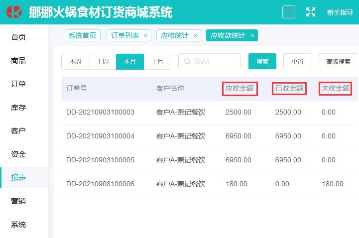 年关将近,商贸公司如何降低企业成本?如何减少赊账赖账? - 图2
