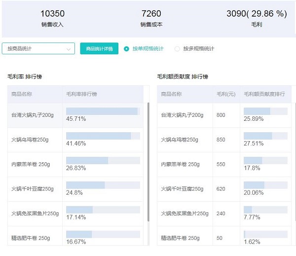 2022年,经销商如何选品可以更成功?订货管理系统来助力 - 图2