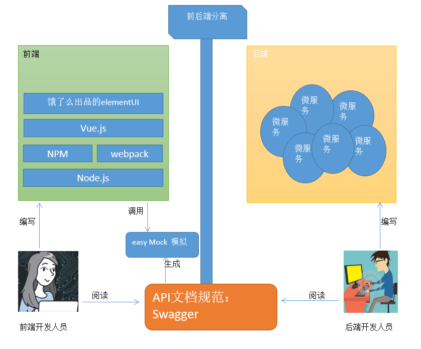 day01 环境搭建&频道管理 - 图13