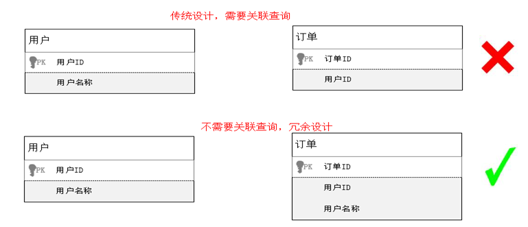 day01 环境搭建&频道管理 - 图8