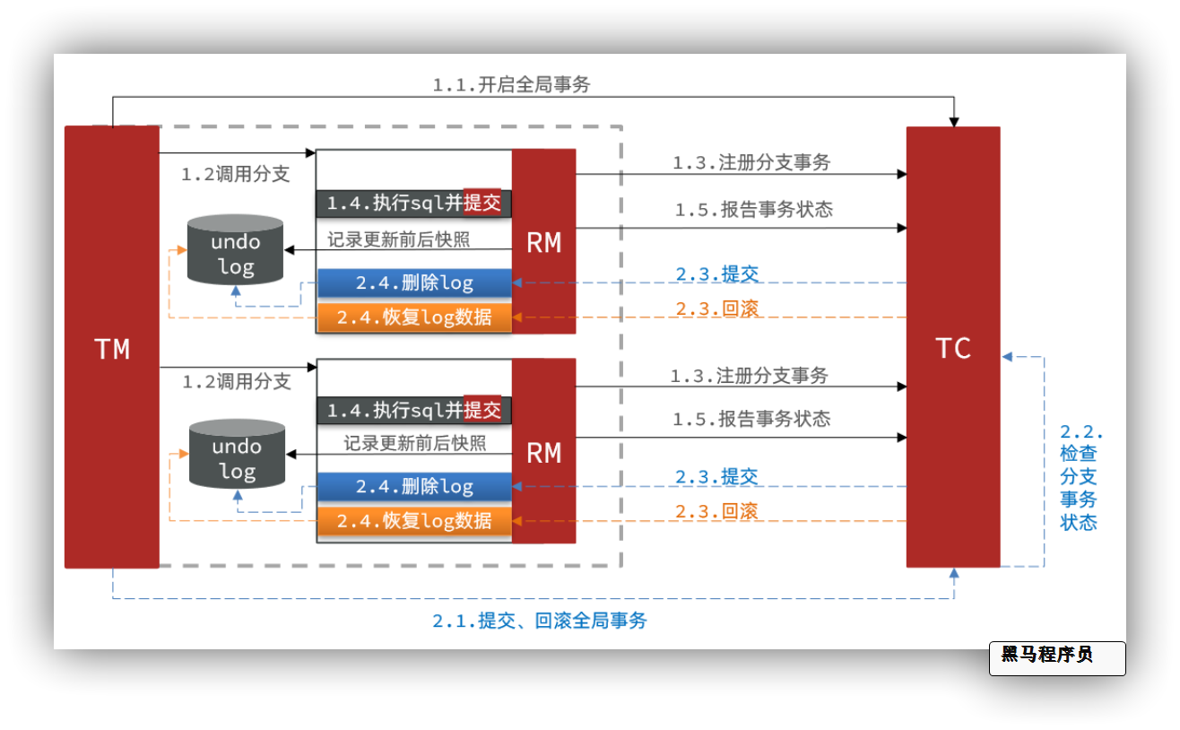 day03 完善实名认证_素材管理 - 图3