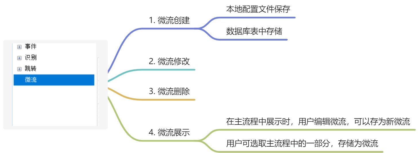 RPA-微流模块 - 图1