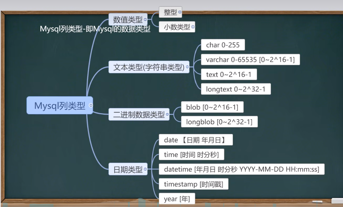 数据表操作 - 图2