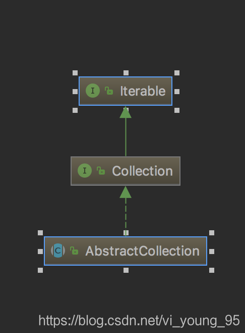 Java基础系列（四十）：集合之AbstractCollection - 图1