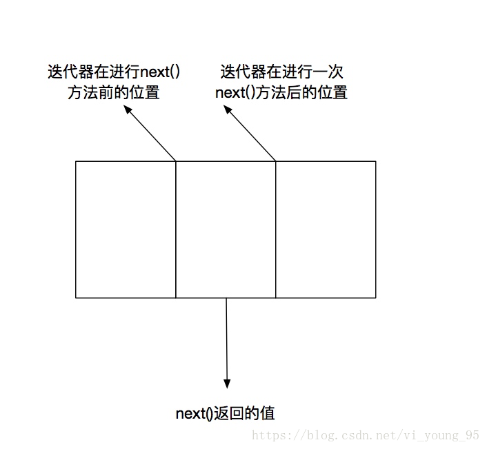 Java基础系列（三十八）：集合总览 - 图2