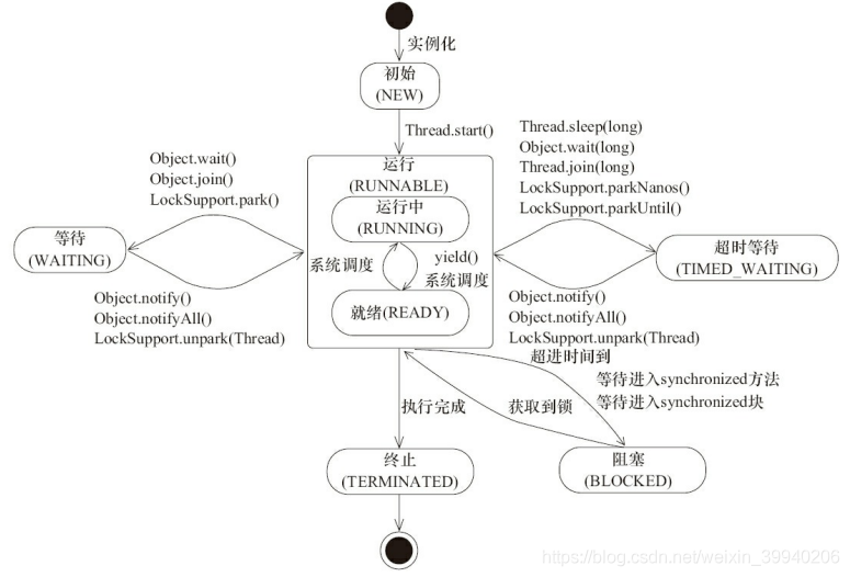 Java基础知识 - 图3