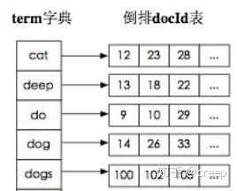 24道进阶必备面试真题 - 图1