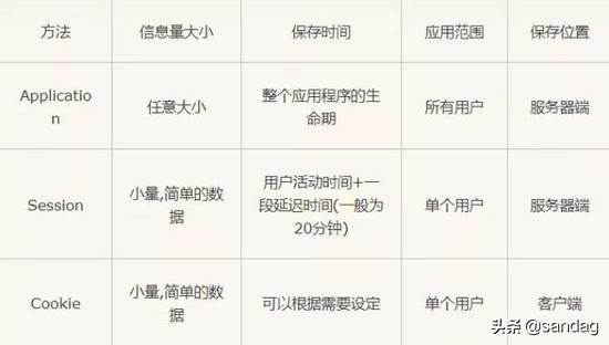 cookie、session和application - 图1