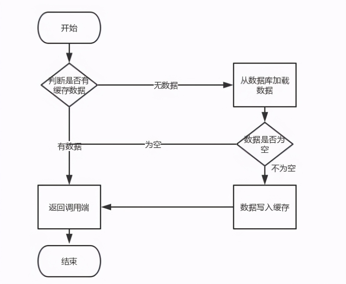 Redis查漏补缺 - 图3