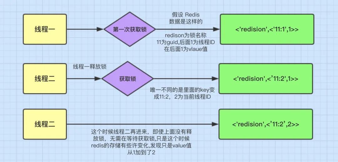 Redis分布式锁原理 - Redisson - 图2
