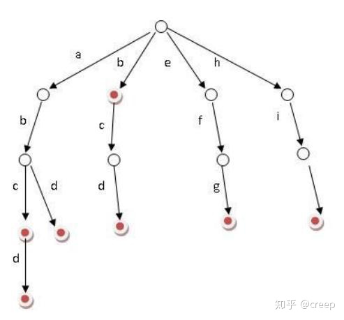 24道进阶必备面试真题 - 图10