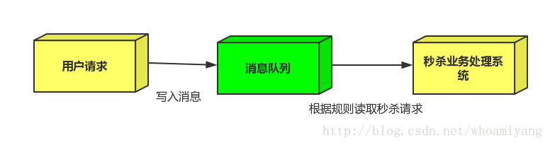 RabbitMQ基础知识详解 - 图10