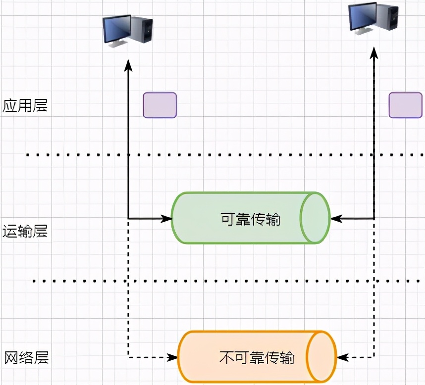 TCP总结 - 图6