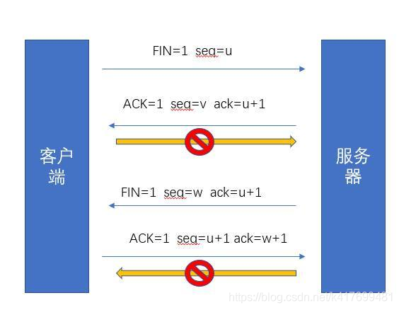 PHP：一次完整的HTTP请求过程笔记 - 图2