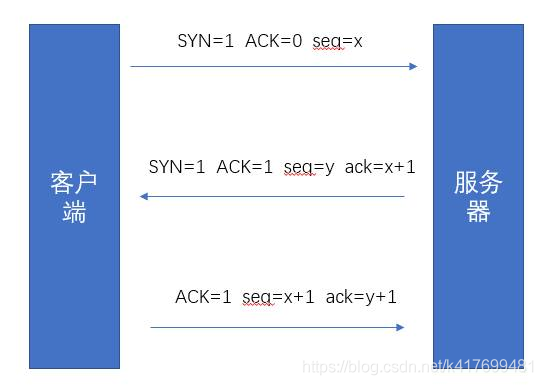 PHP：一次完整的HTTP请求过程笔记 - 图1