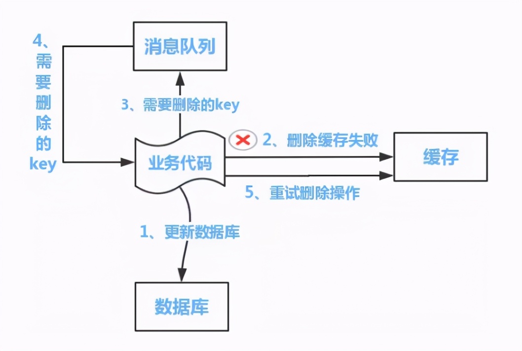 Redis查漏补缺 - 图4