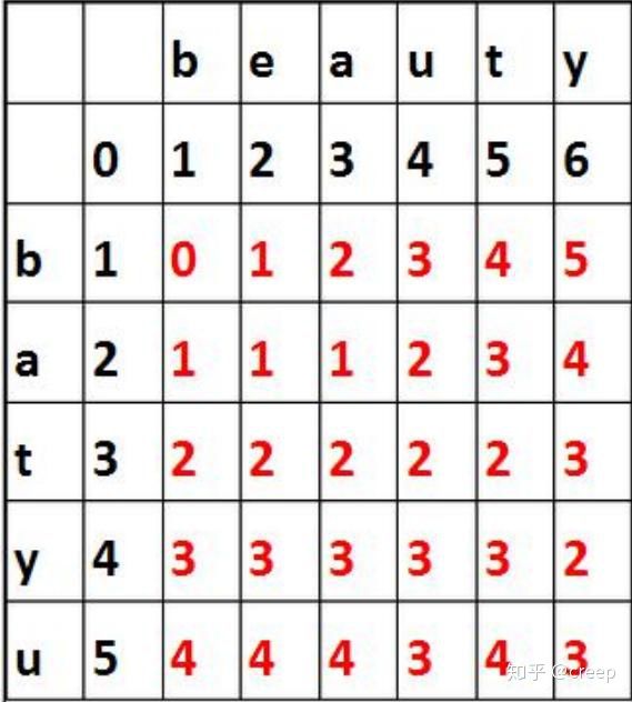 24道进阶必备面试真题 - 图11