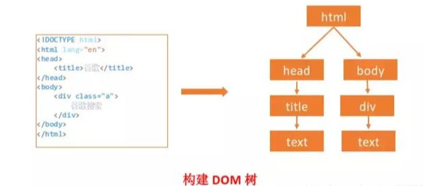 浏览器底层响应原理 - 图5