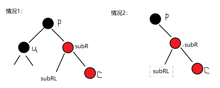 红黑树 - 图7