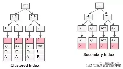 InnoDB，select为啥会阻塞insert - 图1
