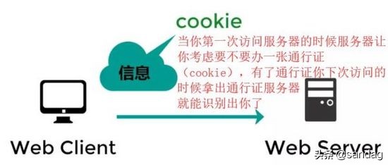 cookie、session和application - 图2