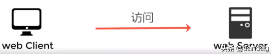 cookie、session和application - 图7