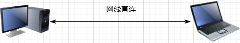 TCP总结 - 图1