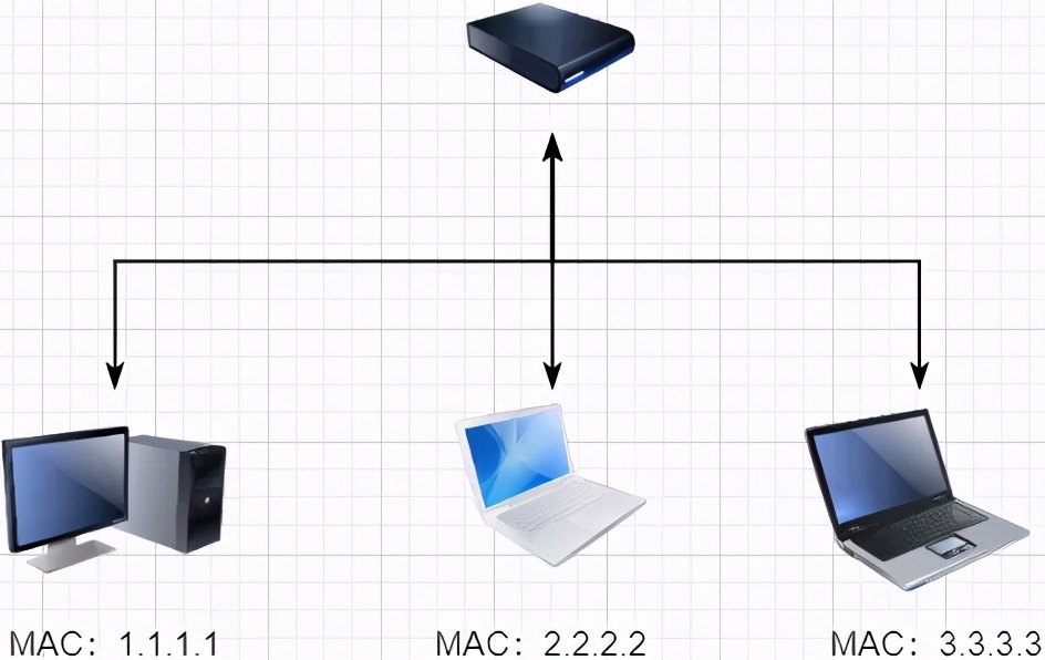 TCP总结 - 图2