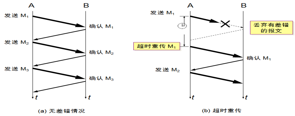 HTTP、TCP、IP、以太网 - 图4
